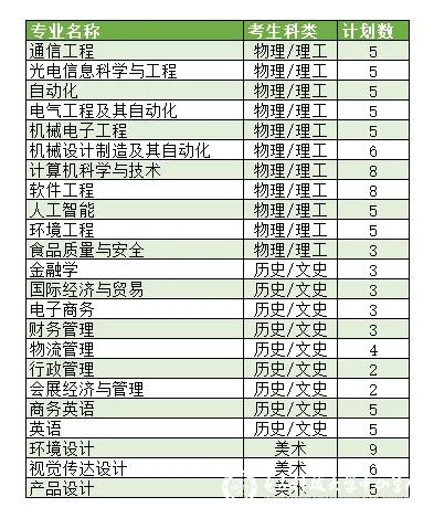 yl6809永利检测中心