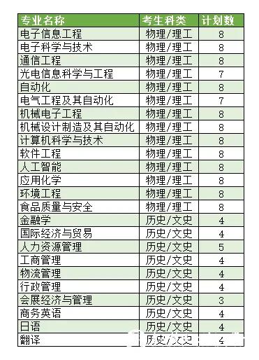 yl6809永利检测中心