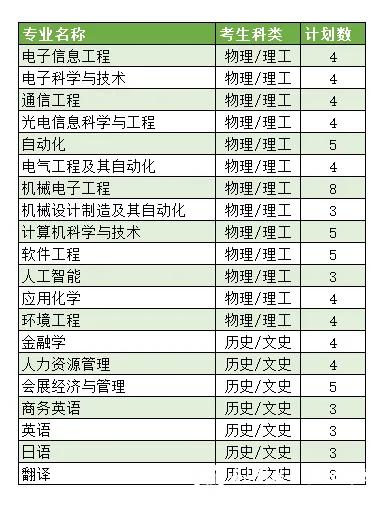 yl6809永利检测中心