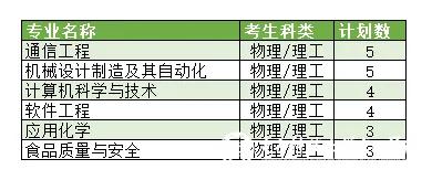 yl6809永利检测中心