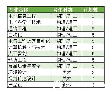 yl6809永利检测中心