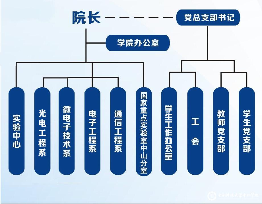 yl6809永利检测中心