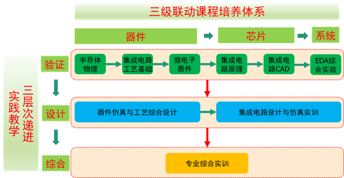 yl6809永利检测中心