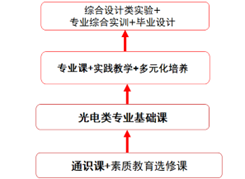yl6809永利检测中心