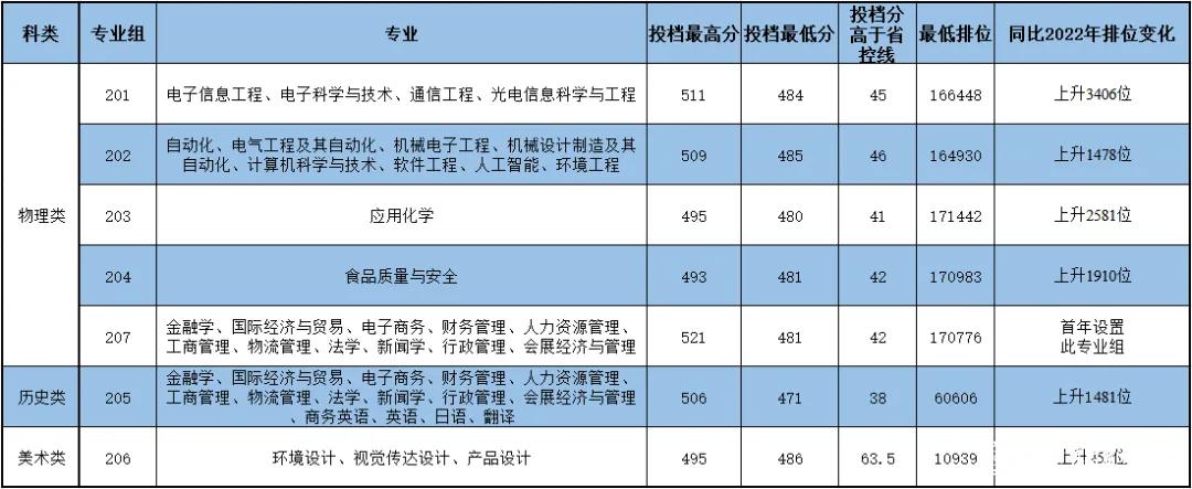 yl6809永利检测中心