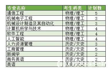 yl6809永利检测中心