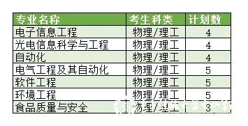 yl6809永利检测中心