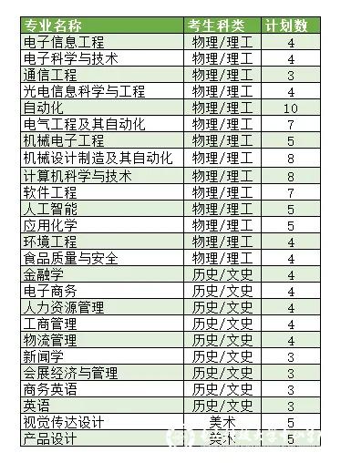 yl6809永利检测中心